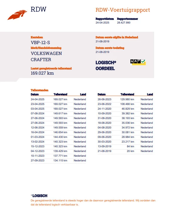 Hoofdafbeelding Volkswagen Crafter