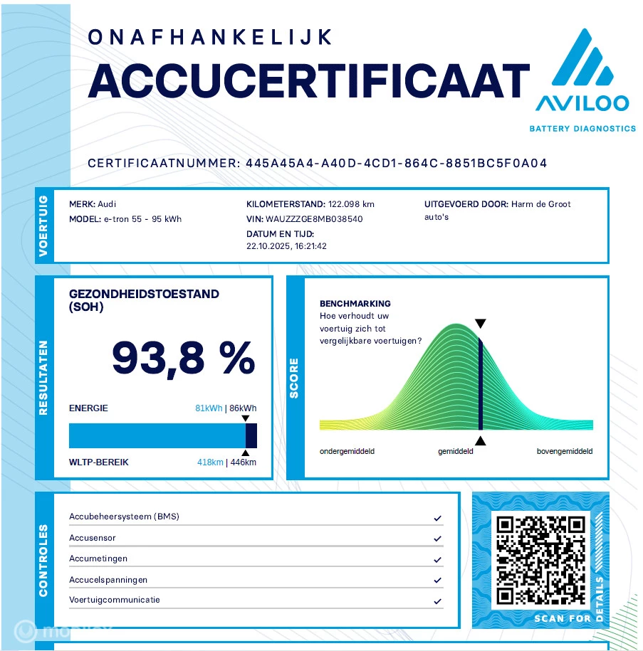 Hoofdafbeelding Audi e-tron