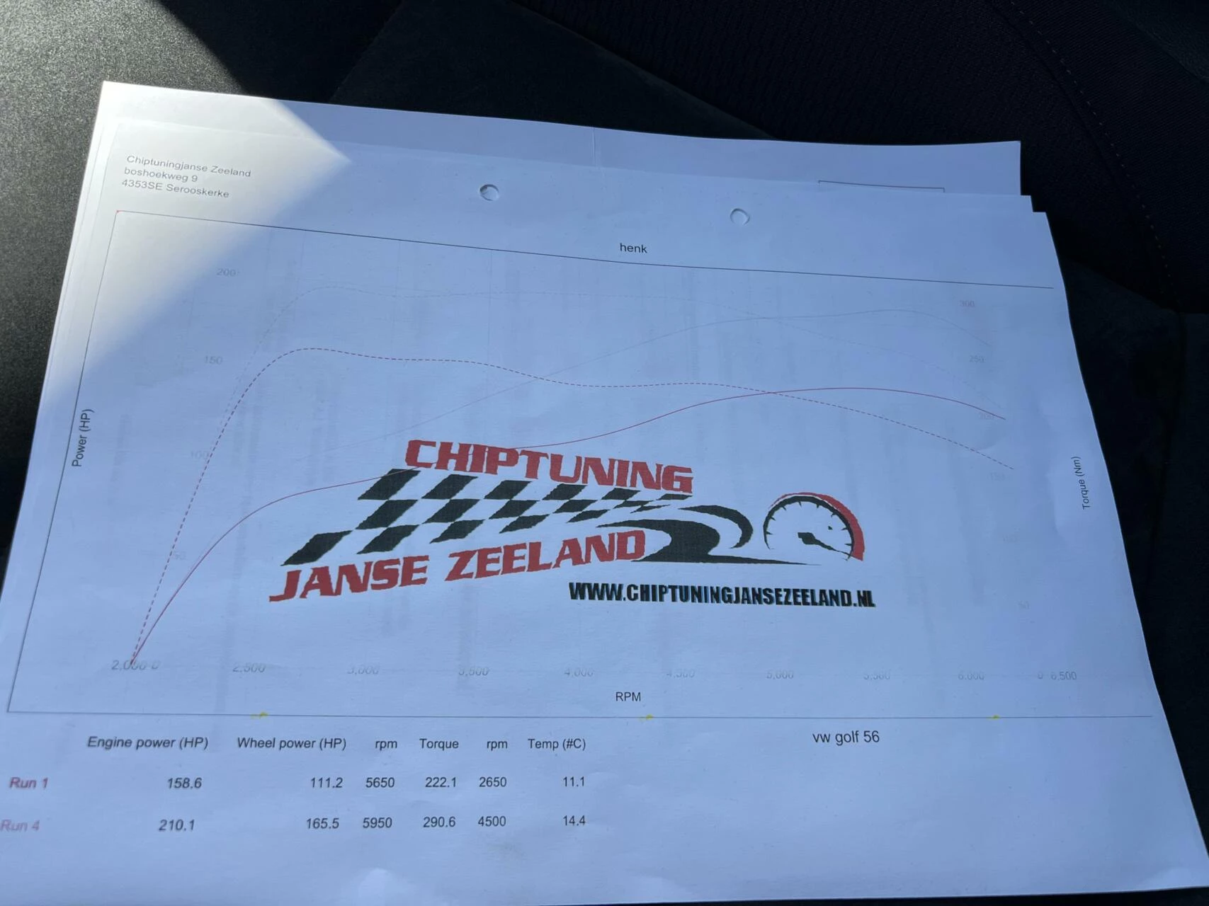 Hoofdafbeelding Volkswagen Golf