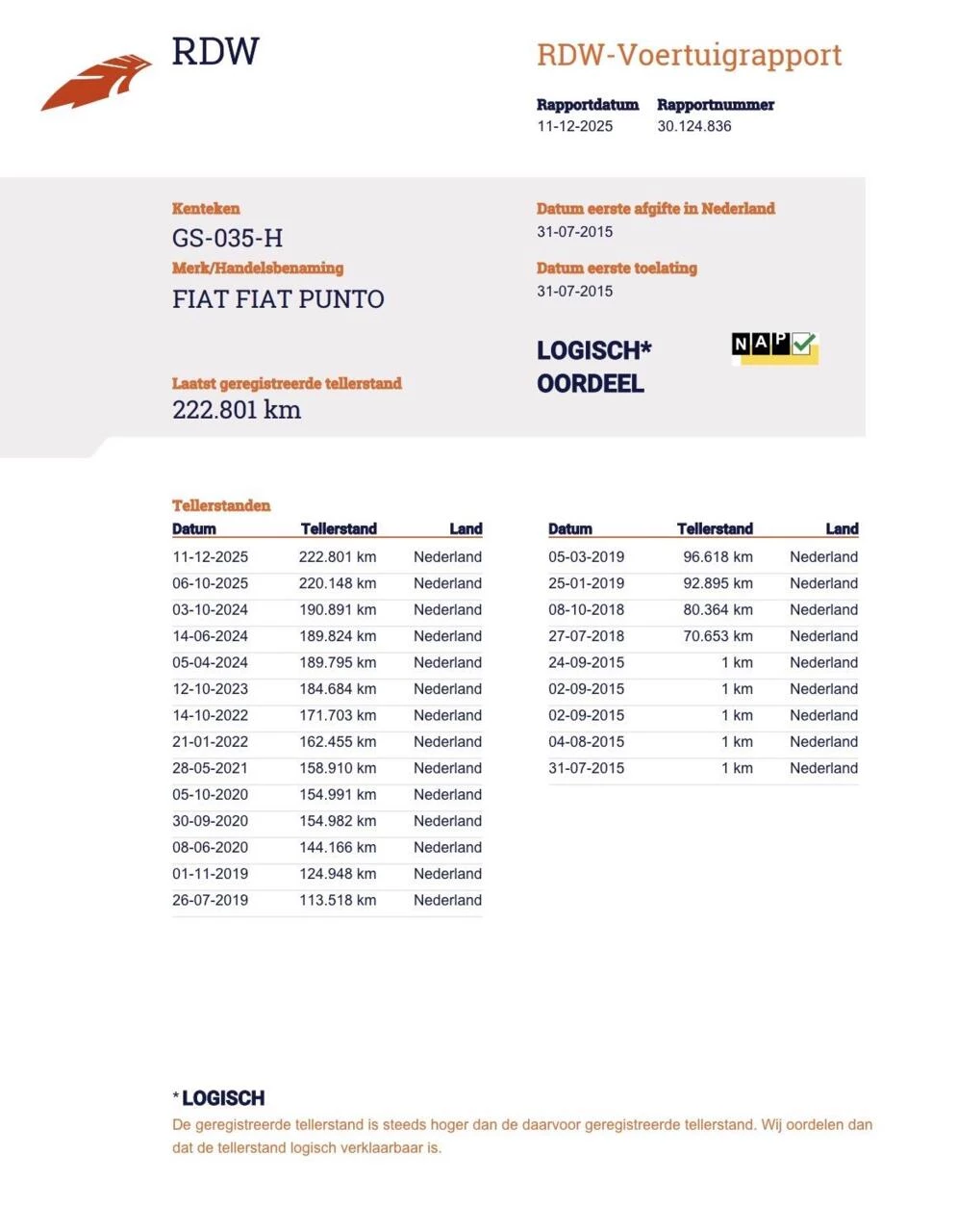 Hoofdafbeelding Fiat Punto