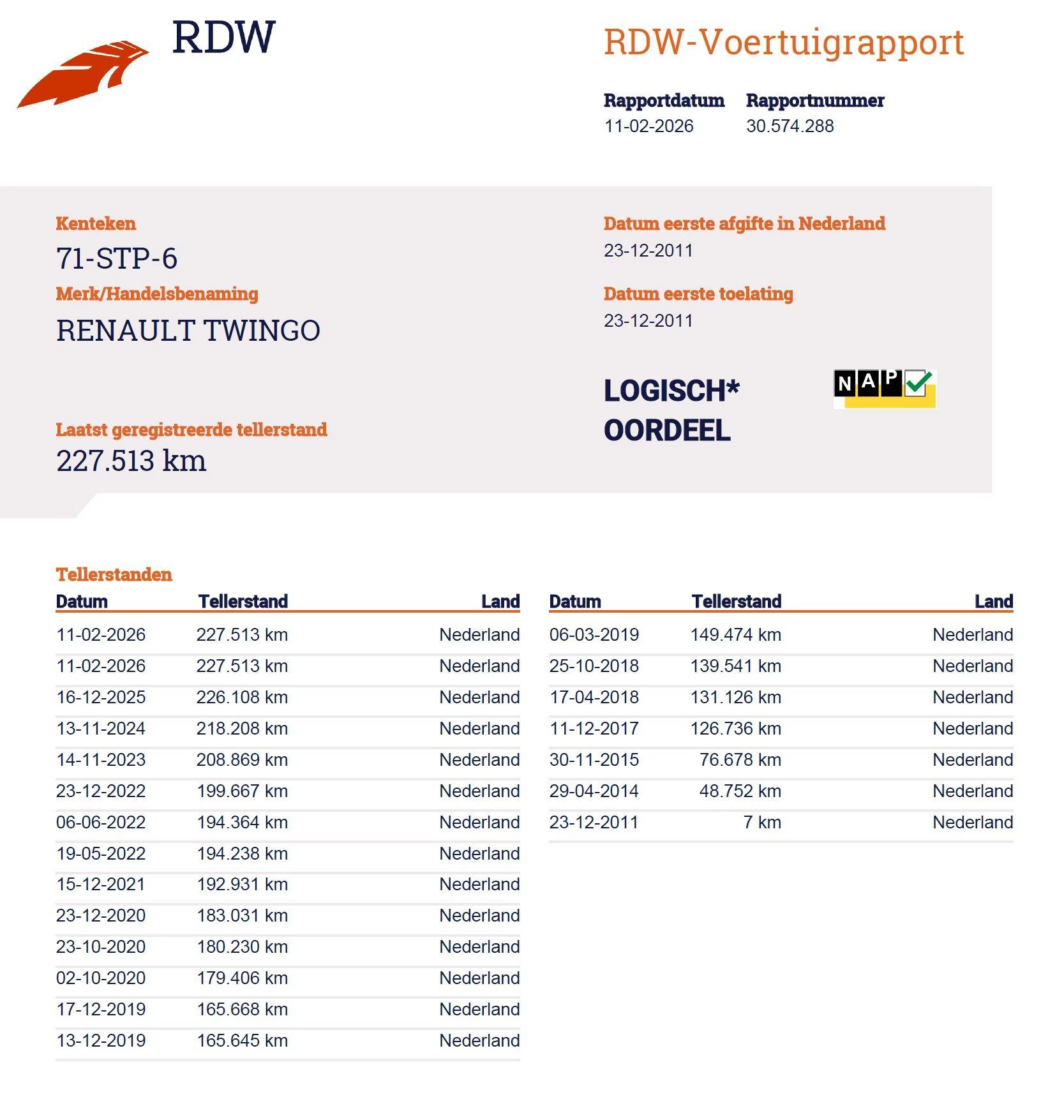 Hoofdafbeelding Renault Twingo