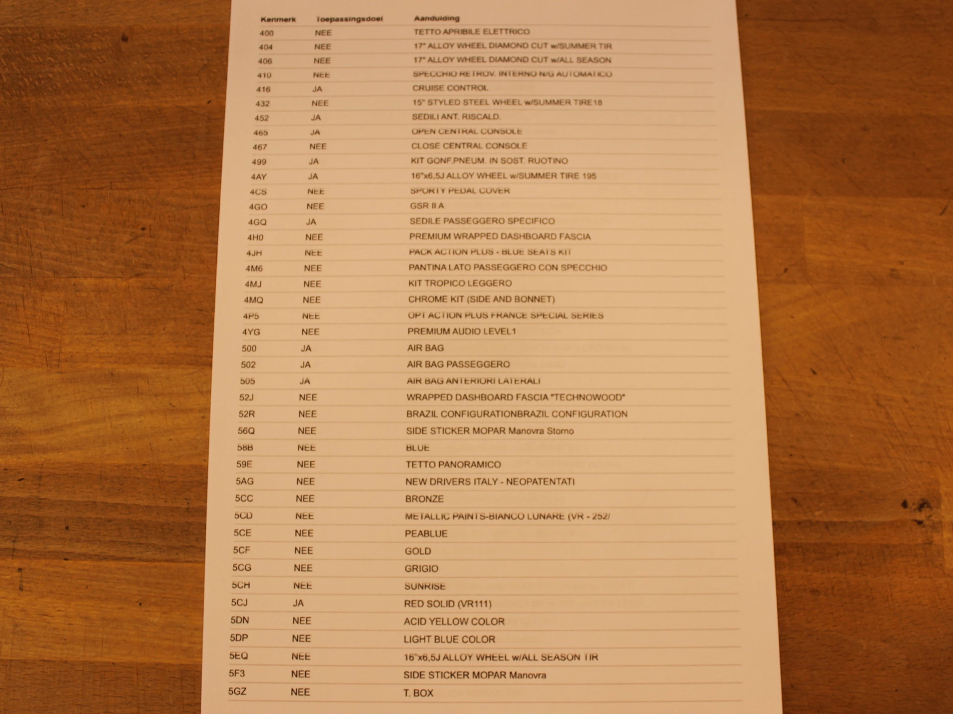 Hoofdafbeelding Fiat 500e