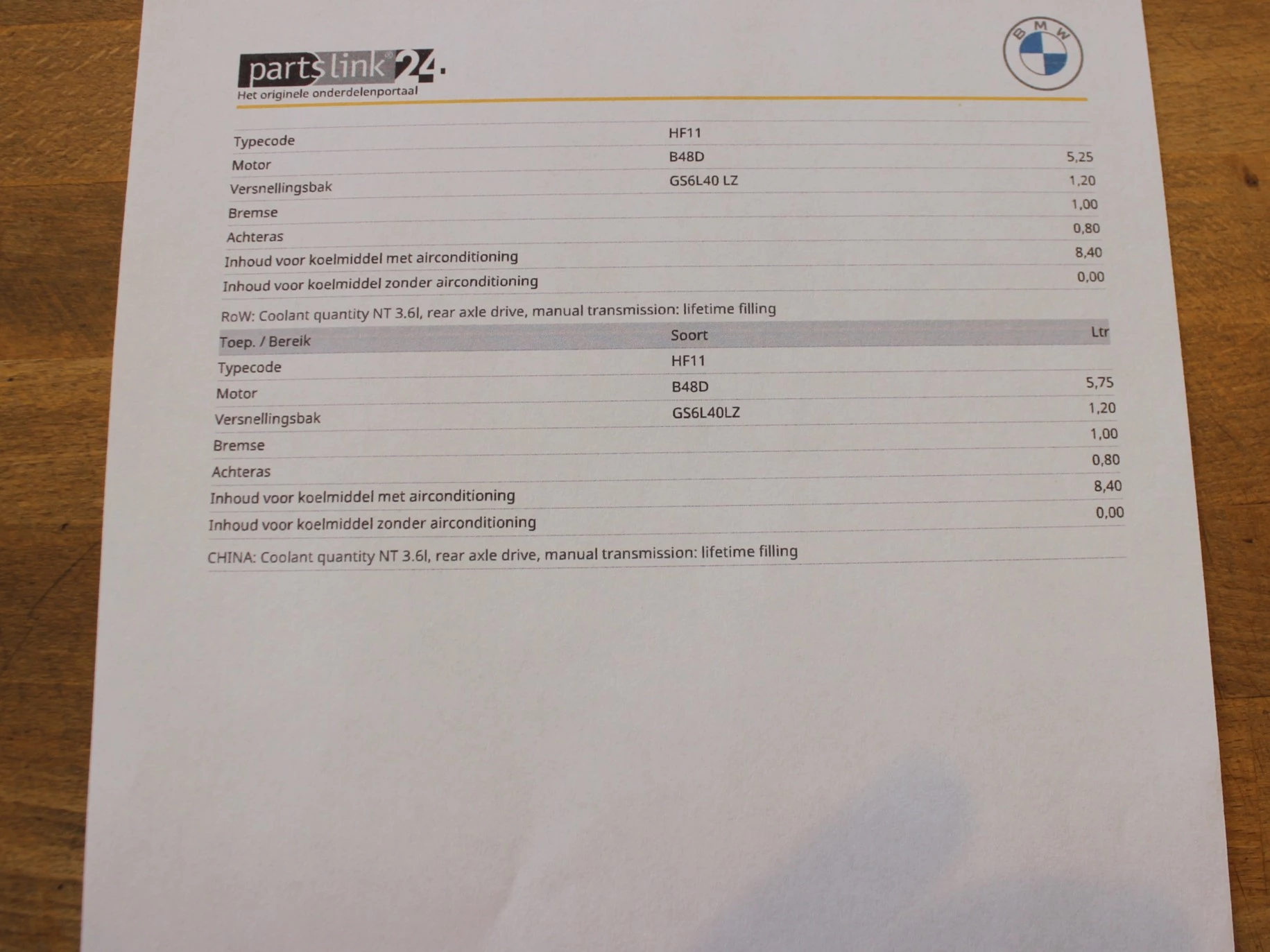 Hoofdafbeelding BMW Z4