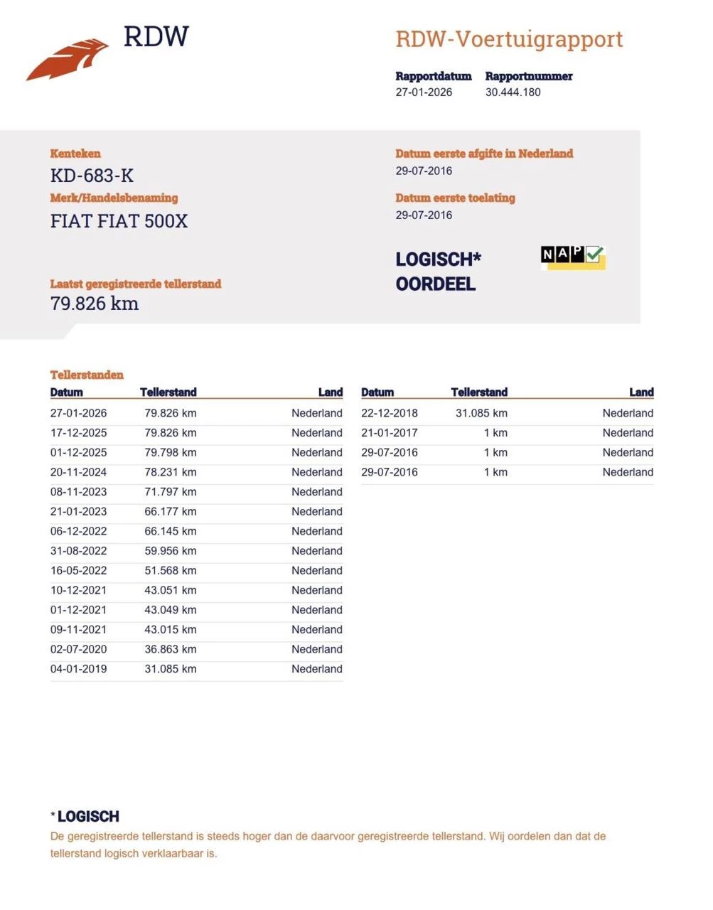 Hoofdafbeelding Fiat 500X