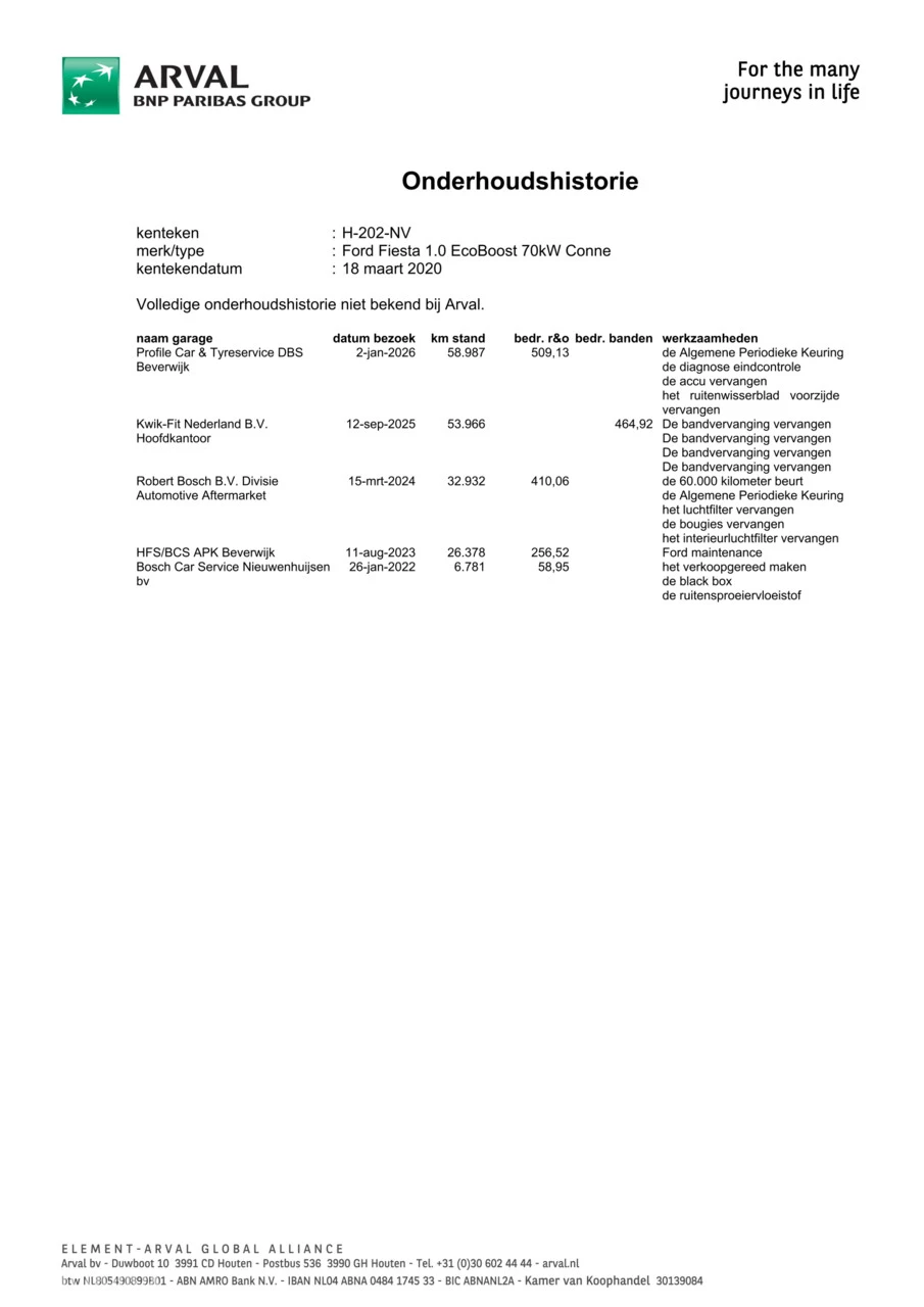 Hoofdafbeelding Ford Fiesta