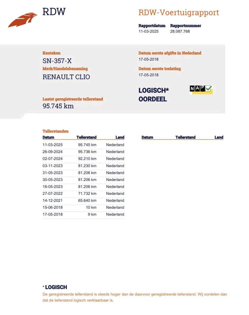 Hoofdafbeelding Renault Clio