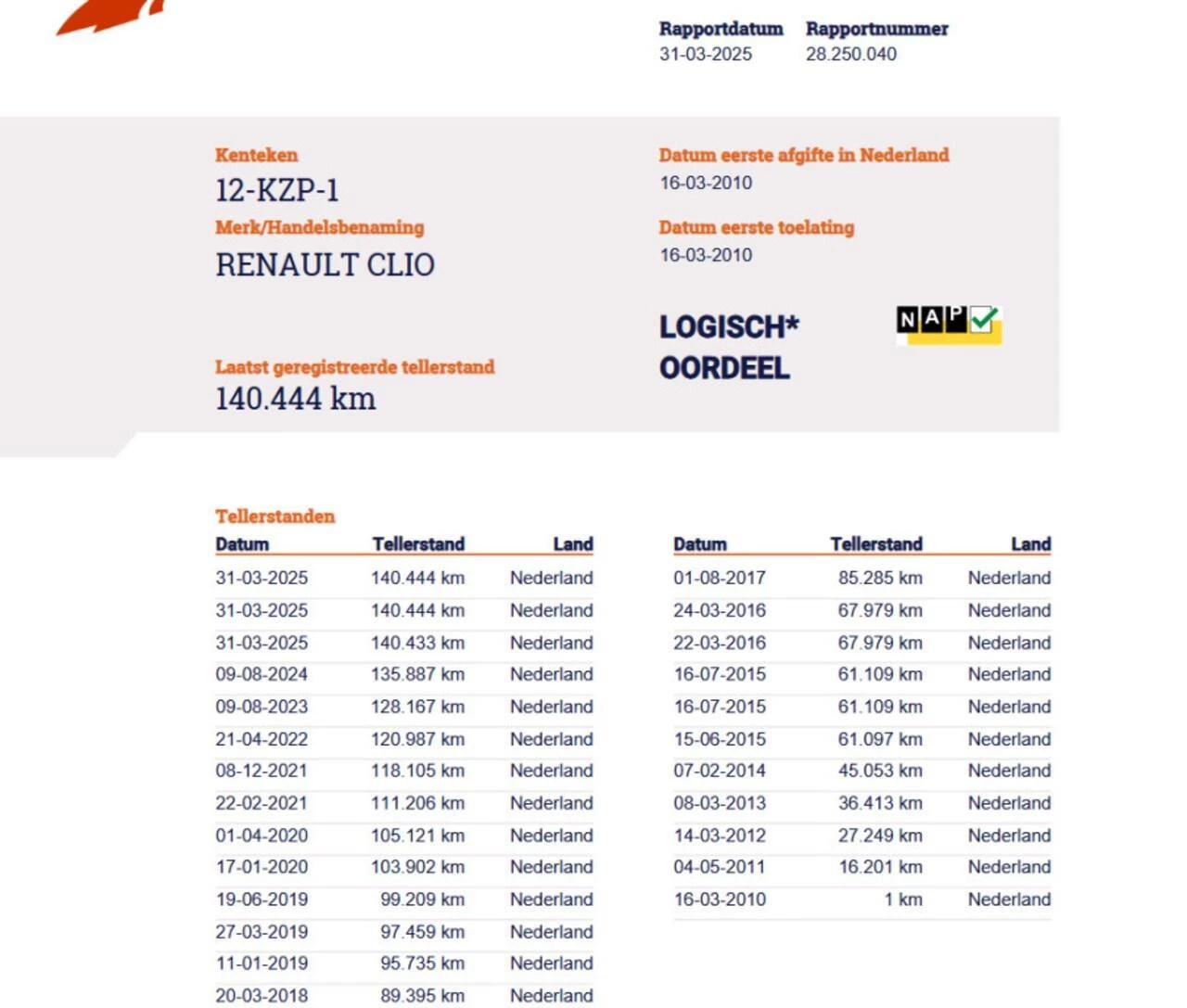 Hoofdafbeelding Renault Clio