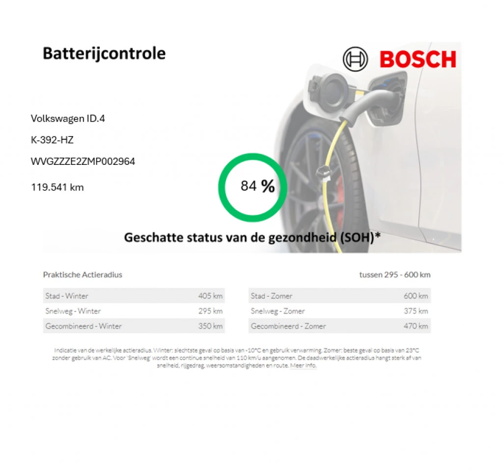Hoofdafbeelding Volkswagen ID.4