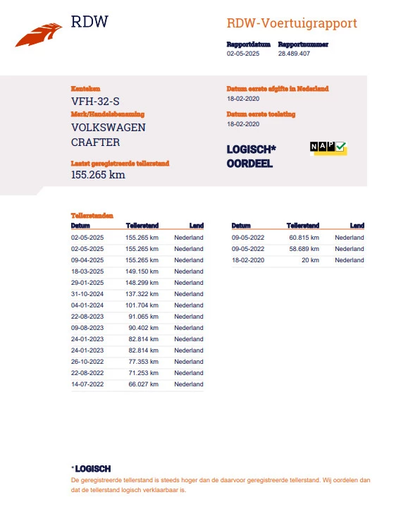 Hoofdafbeelding Volkswagen Crafter