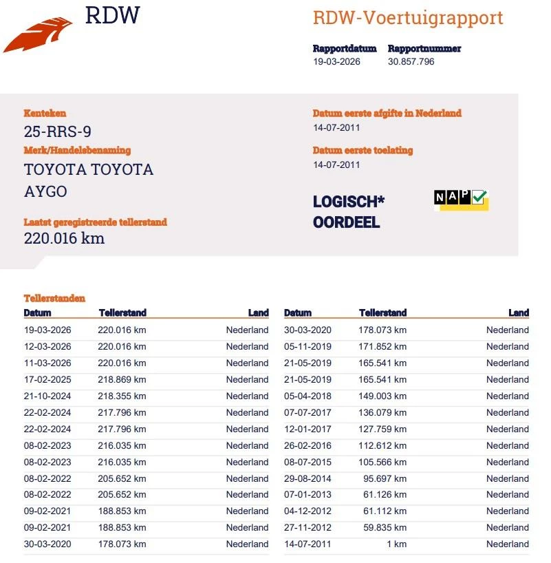 Hoofdafbeelding Toyota Aygo