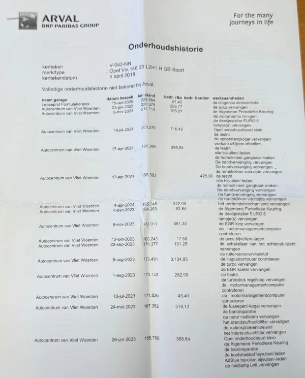 Hoofdafbeelding Opel Vivaro