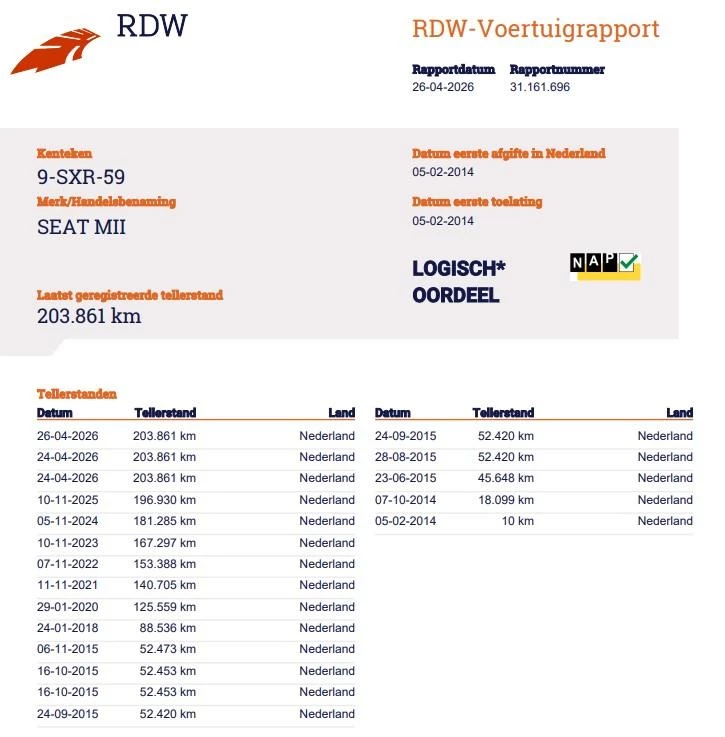 Hoofdafbeelding SEAT Mii