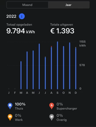 Hoofdafbeelding Tesla Model X