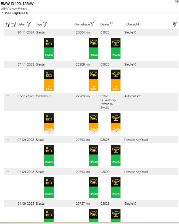 Hoofdafbeelding BMW i3