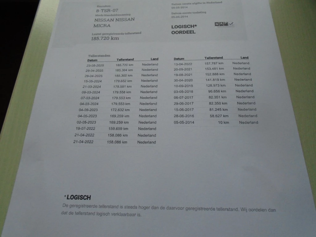 Hoofdafbeelding Nissan Micra