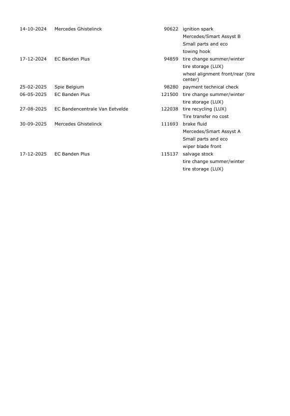 Hoofdafbeelding Mercedes-Benz A-Klasse