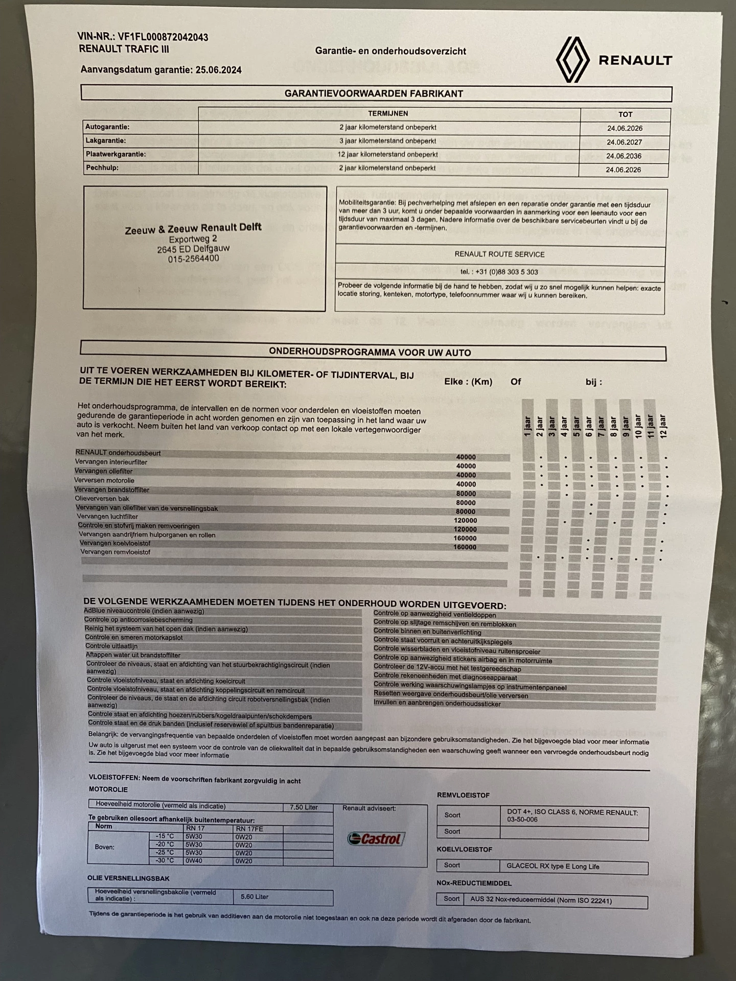 Hoofdafbeelding Renault Trafic