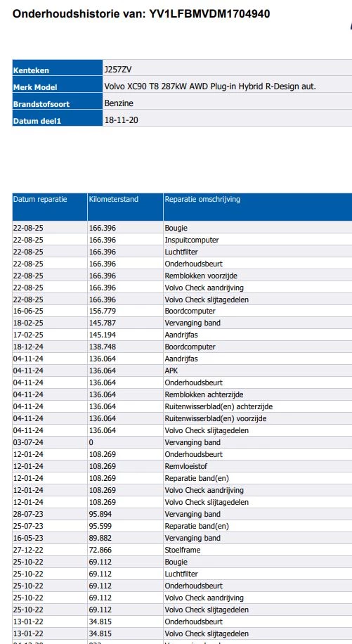 Hoofdafbeelding Volvo XC90