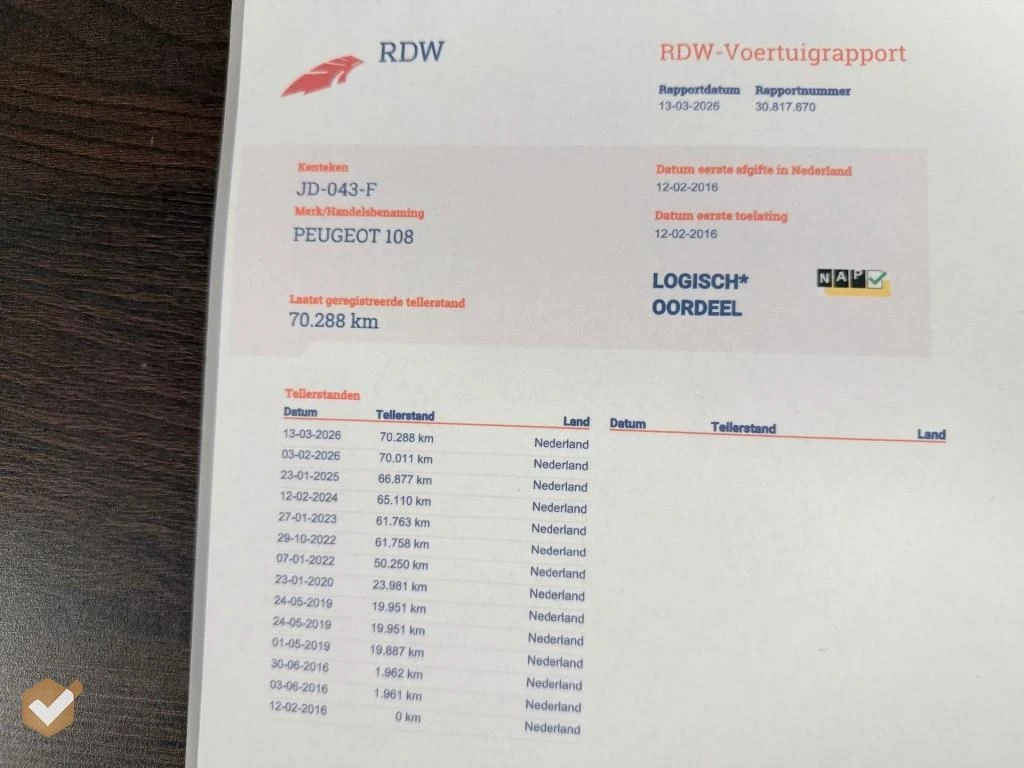 Hoofdafbeelding Peugeot 108