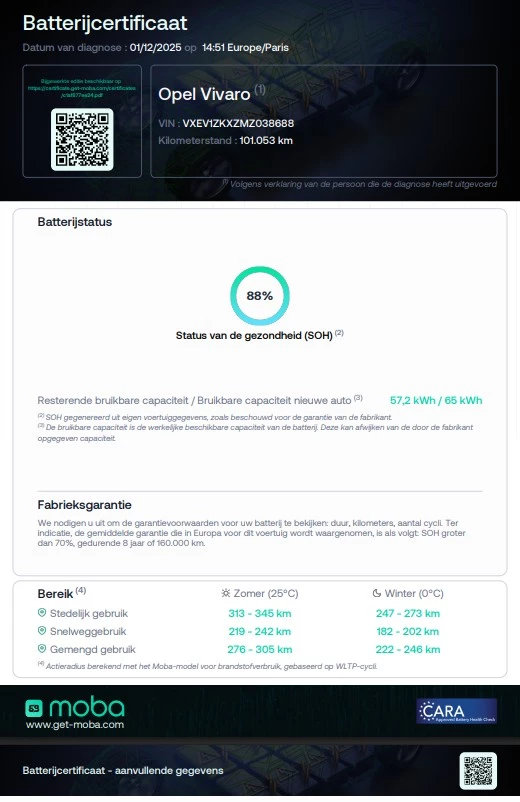 Hoofdafbeelding Opel Vivaro-e