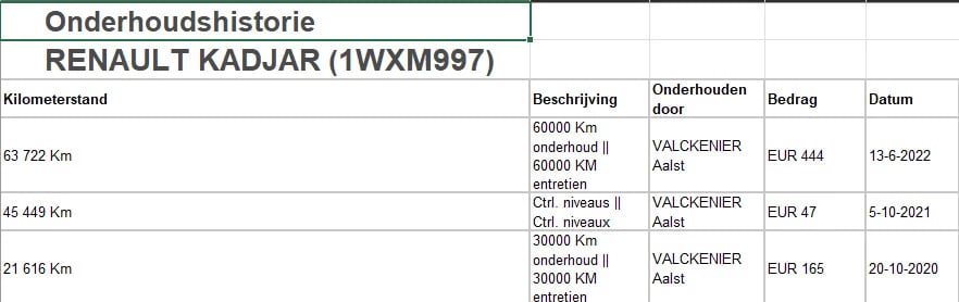 Hoofdafbeelding Renault Kadjar