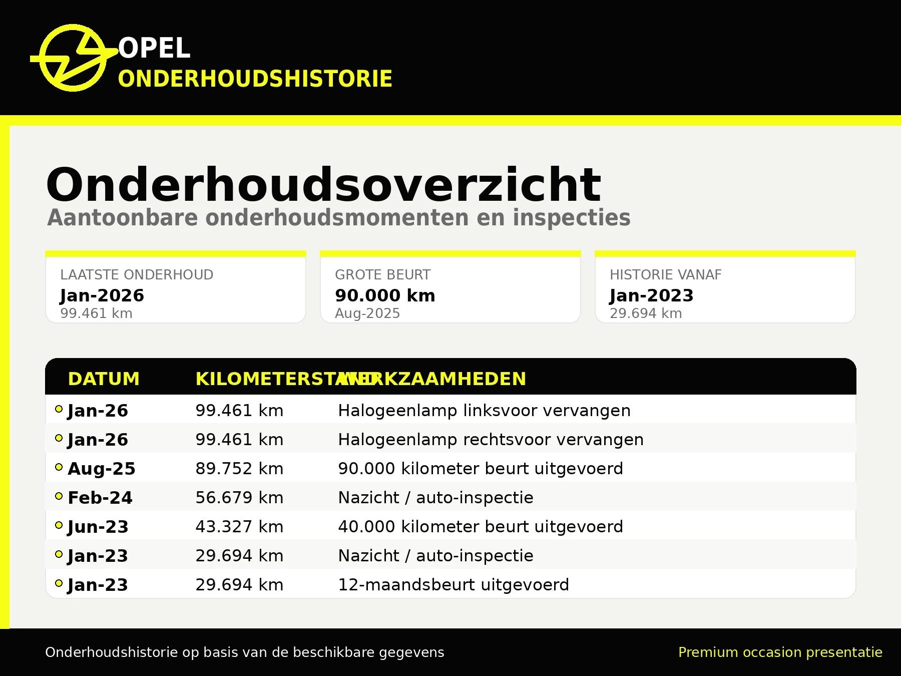 Hoofdafbeelding Opel Combo