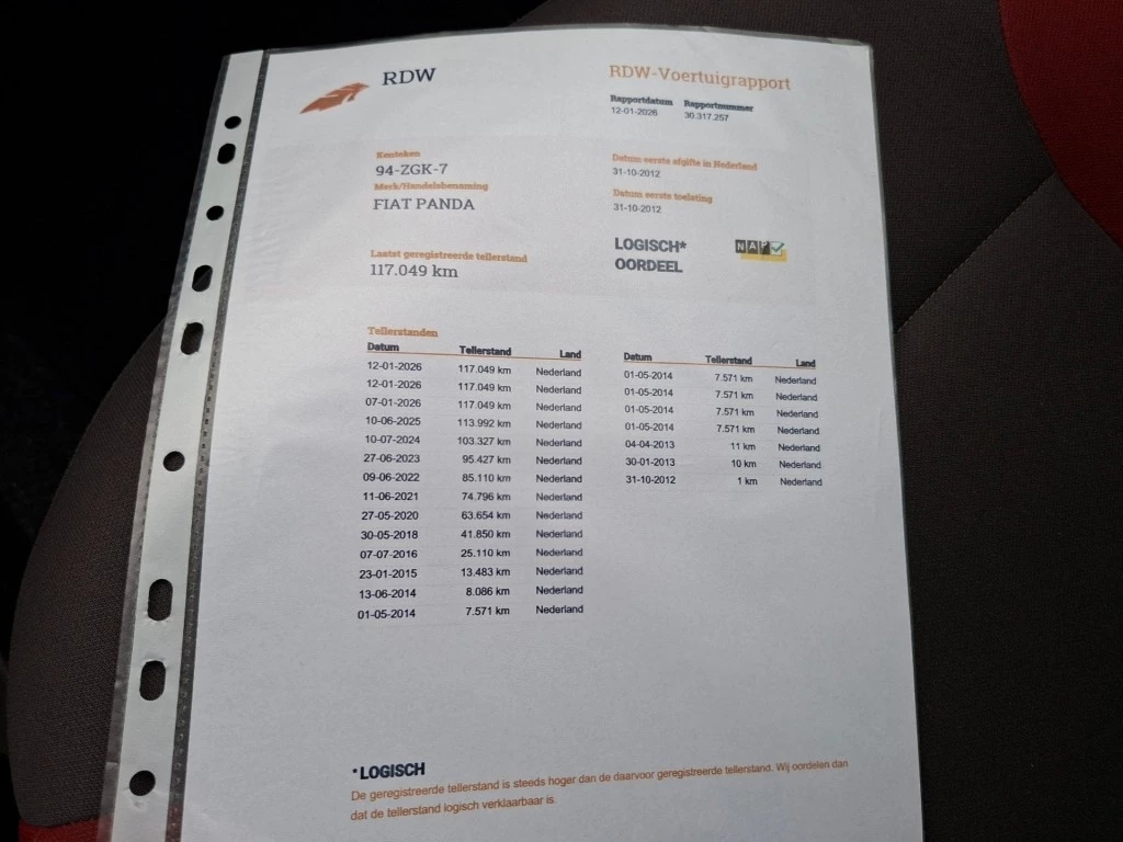 Hoofdafbeelding Fiat Panda