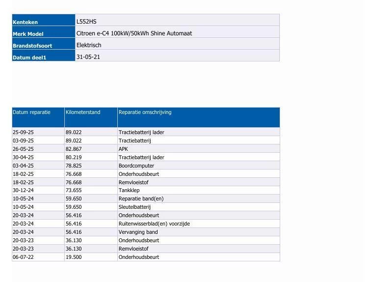 Hoofdafbeelding Citroën ë-C4