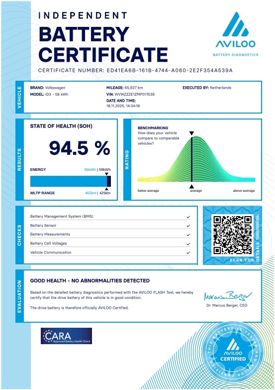 Hoofdafbeelding Volkswagen ID.3