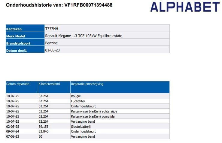 Hoofdafbeelding Renault Mégane Estate