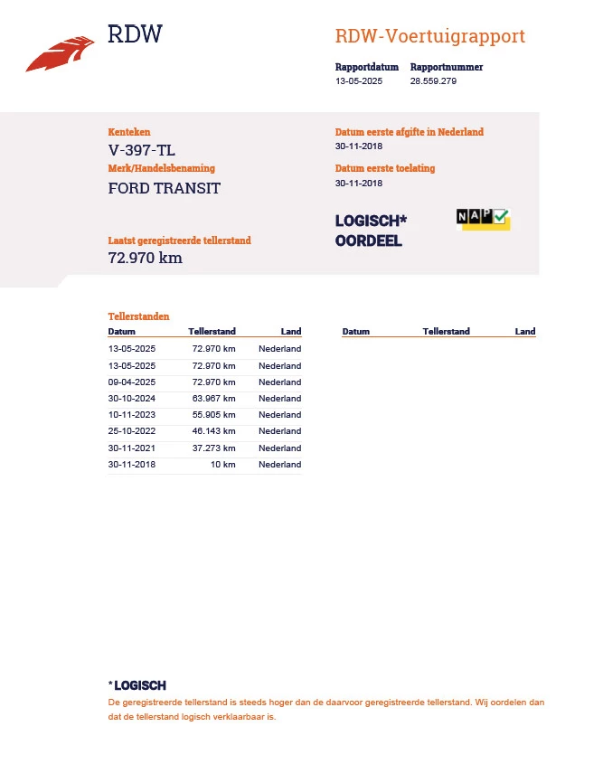 Hoofdafbeelding Ford Transit
