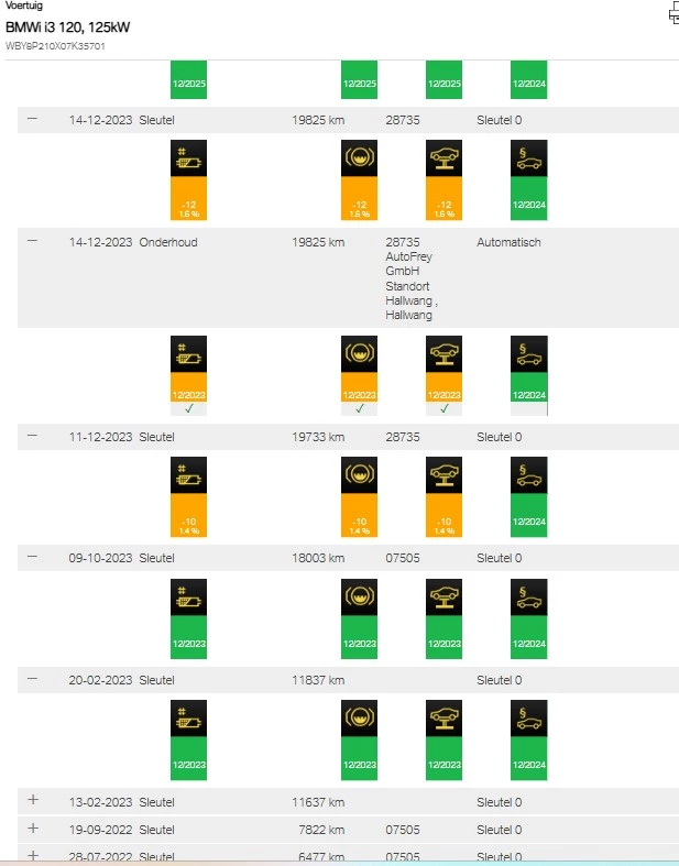 Hoofdafbeelding BMW i3