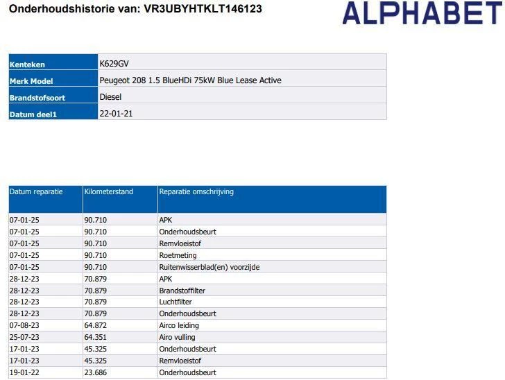 Hoofdafbeelding Peugeot 208