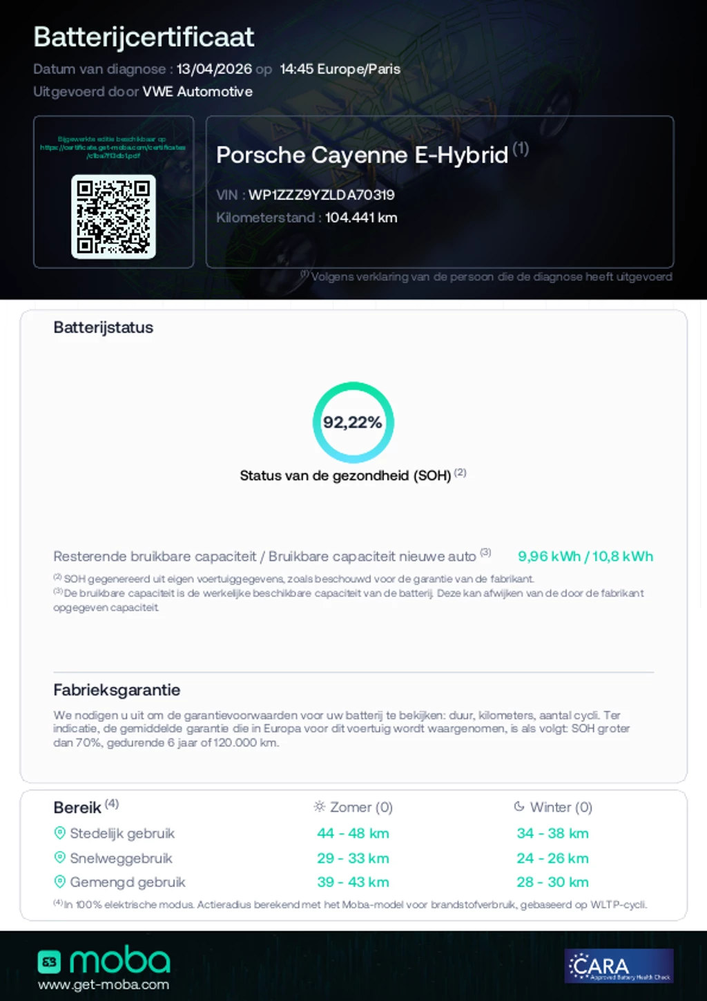 Hoofdafbeelding Porsche Cayenne