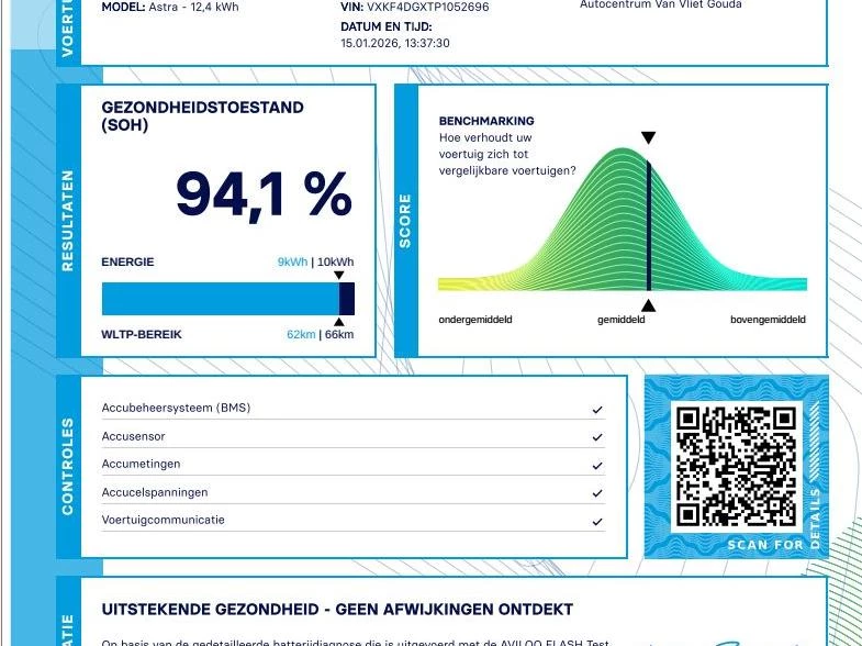 Hoofdafbeelding Opel Astra