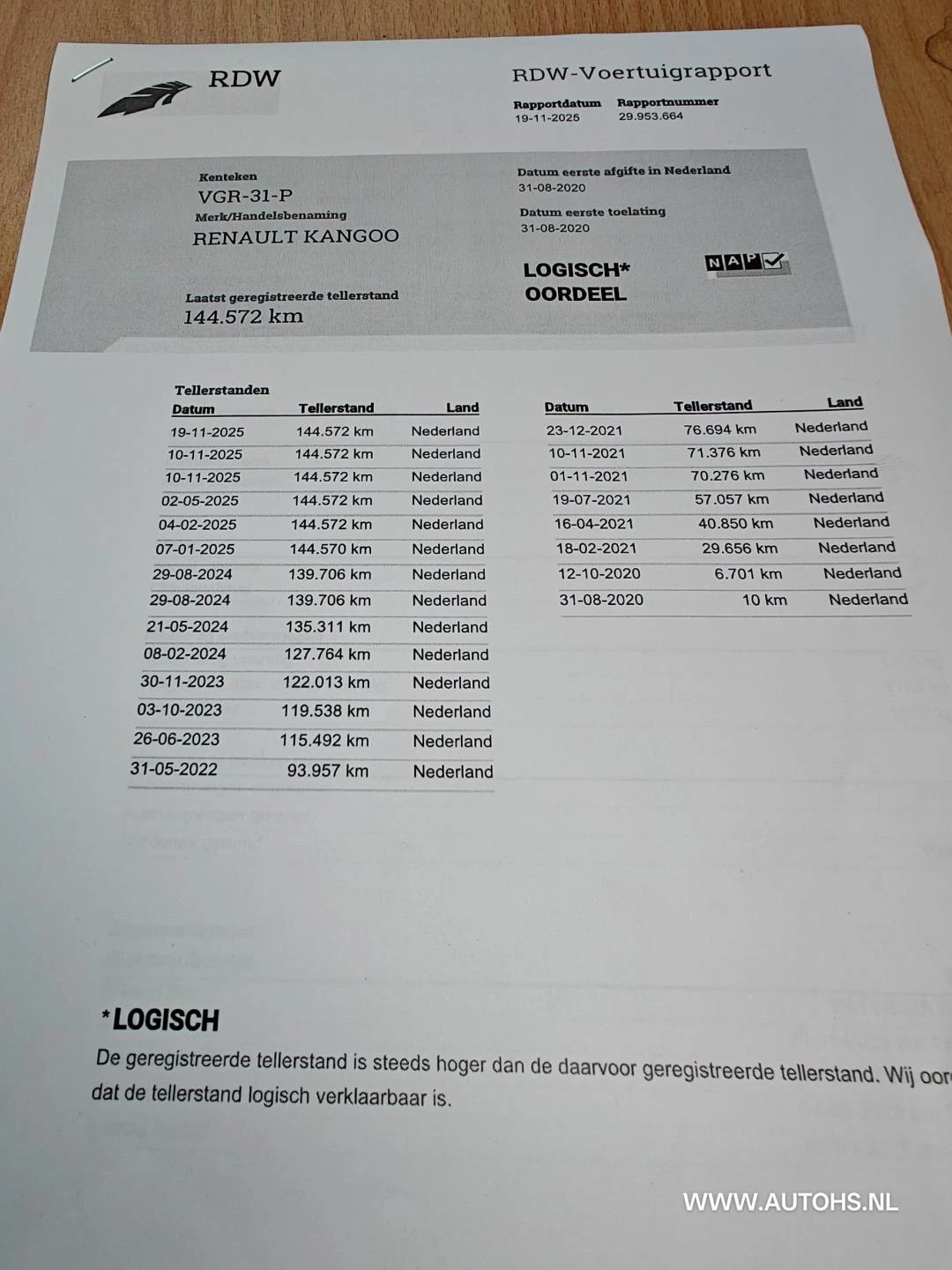 Hoofdafbeelding Renault Kangoo