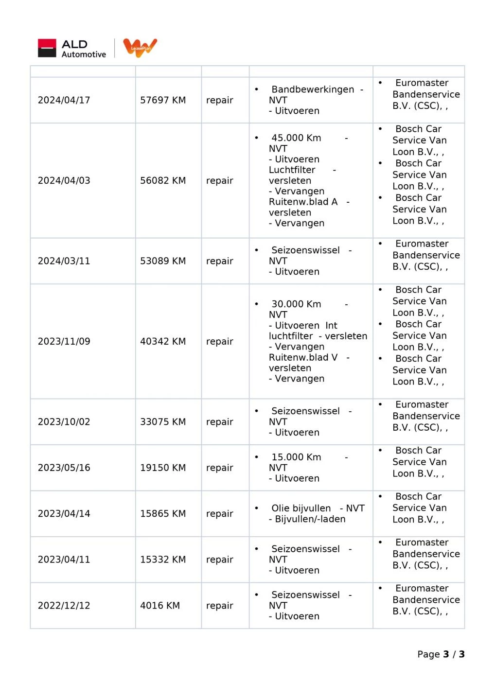 Hoofdafbeelding Kia Ceed