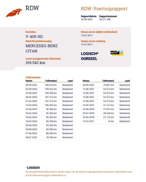 Hoofdafbeelding Mercedes-Benz Citan