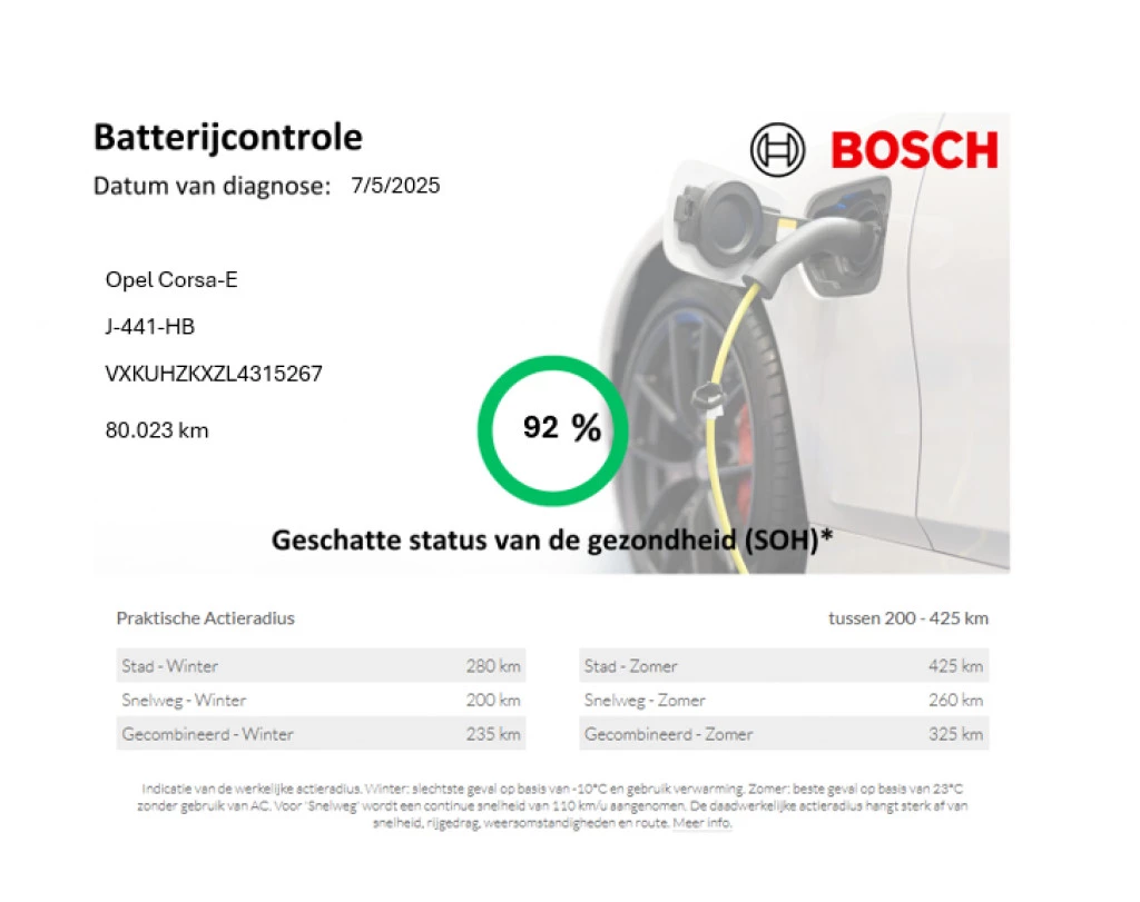 Hoofdafbeelding Opel Corsa-e