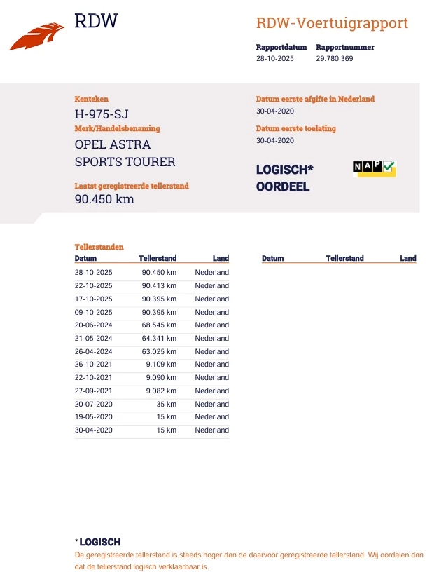 Hoofdafbeelding Opel Astra
