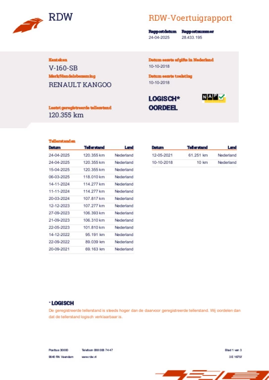 Hoofdafbeelding Renault Kangoo