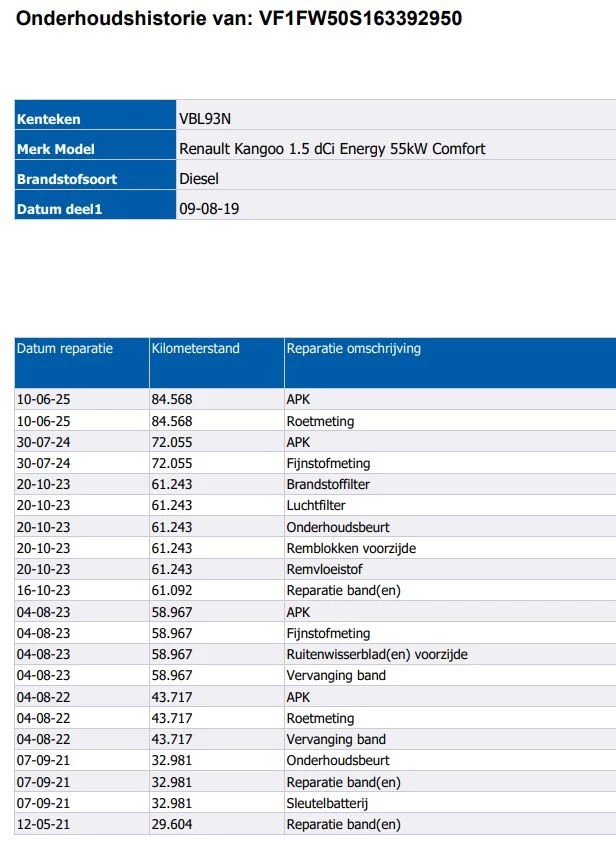 Hoofdafbeelding Renault Kangoo