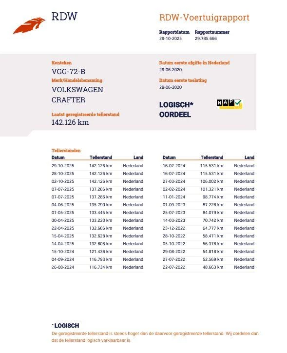 Hoofdafbeelding Volkswagen Crafter