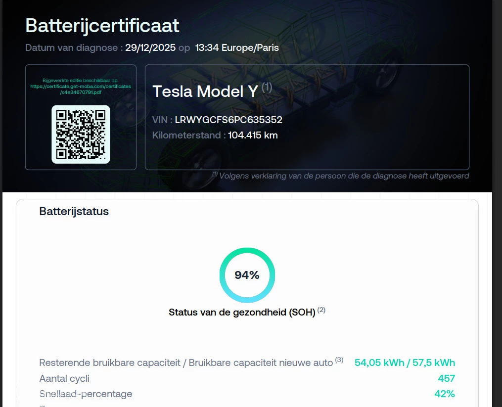 Hoofdafbeelding Tesla Model Y