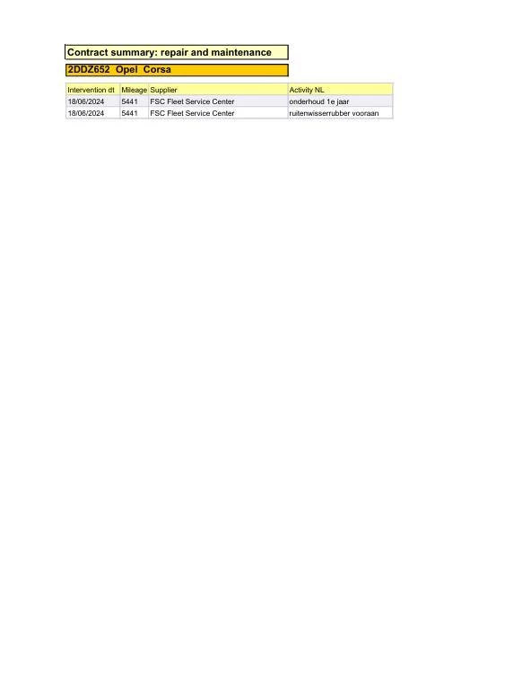 Hoofdafbeelding Opel Corsa