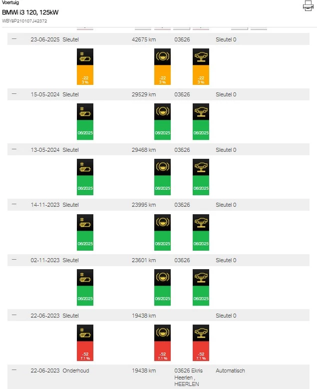 Hoofdafbeelding BMW i3
