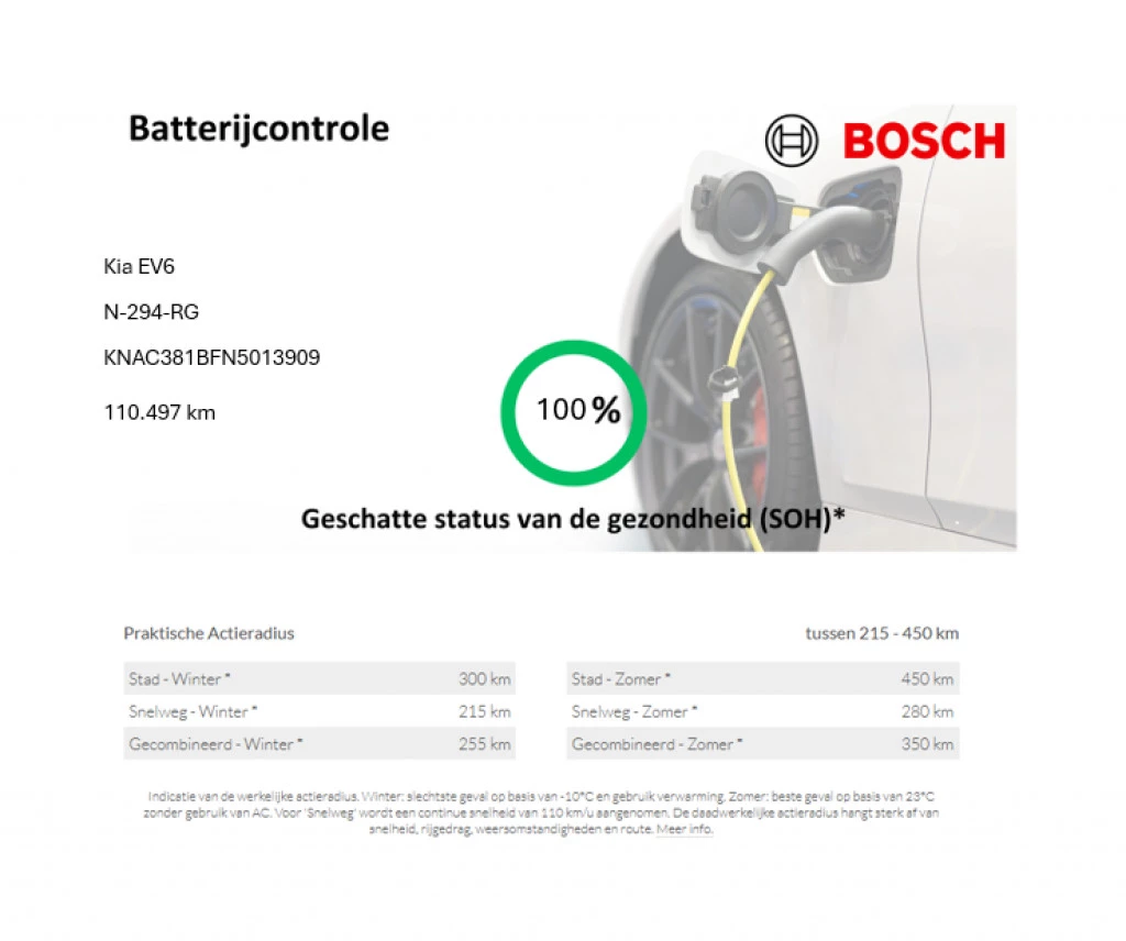 Hoofdafbeelding Kia EV6