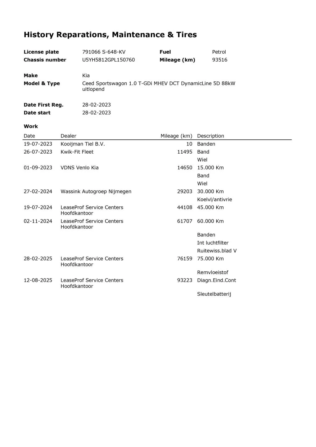 Hoofdafbeelding Kia Ceed Sportswagon