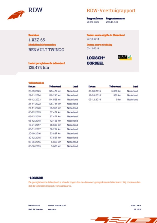 Hoofdafbeelding Renault Twingo