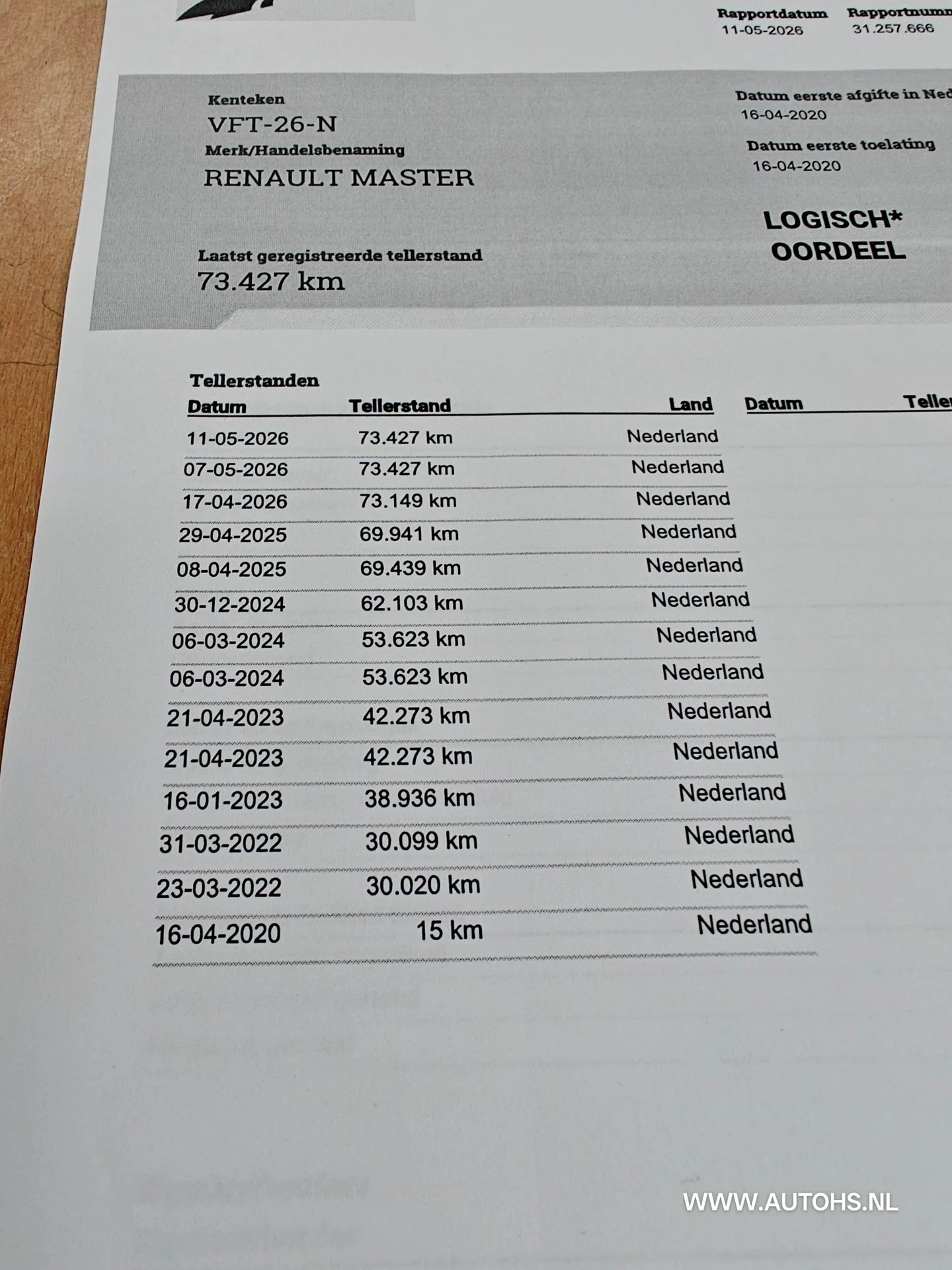 Hoofdafbeelding Renault Master